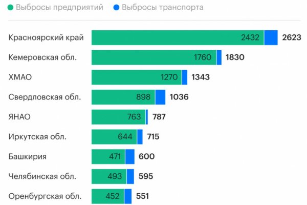 Кракен как зайти через тор браузер