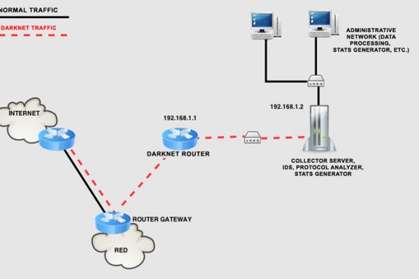 Kraken ссылка tor официальный сайт